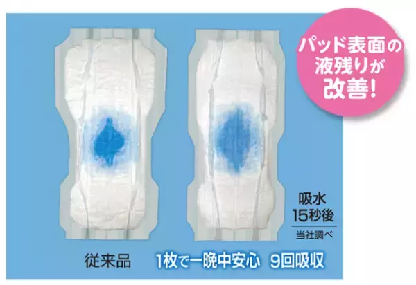 「リフレ お肌のことを考えた1枚で一晩中安心パッド」シリーズを新発売・リニューアル発売