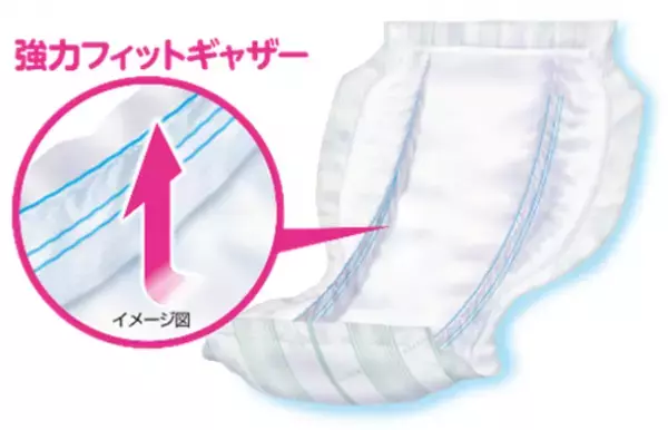 「リフレ お肌のことを考えた1枚で一晩中安心パッド」シリーズを新発売・リニューアル発売