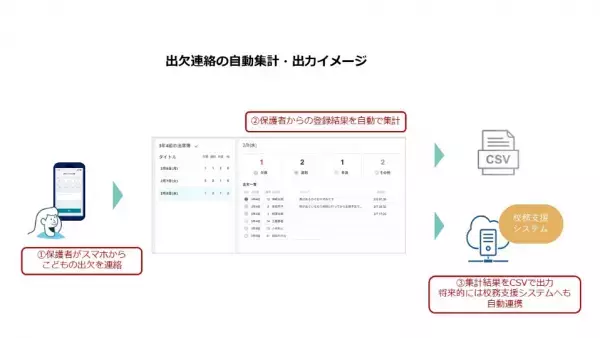 【NTTCom】「まなびポケット」の申し込みID数が400万を突破