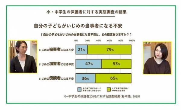 保護者向けいじめ予防プログラム「Connect Hearts Program」　10月1日より動画販売をスタート