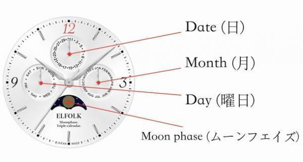 宮城県仙台市発、日本製ムーンフェイズ搭載腕時計　Makuakeでの先行予約開始3週間で目標金額300％達成