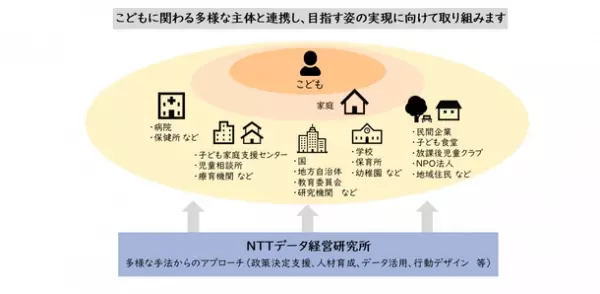 NTTデータ経営研究所、未来を担う「こども」のためのチームを設立