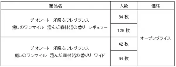 ワンちゃんと一緒に森をお散歩している気分になれる『デオシート消臭＆フレグランス　癒しのワンマイル　澄んだ森林浴の香り』を期間限定品として発売