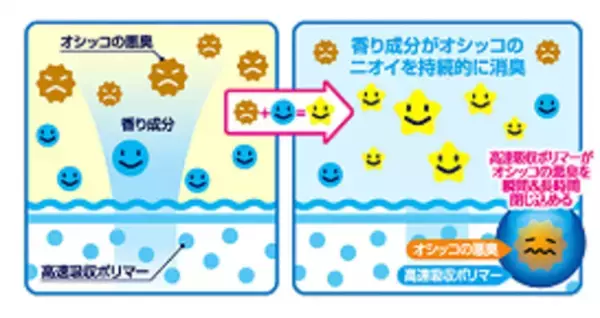 ワンちゃんと一緒に森をお散歩している気分になれる『デオシート消臭＆フレグランス　癒しのワンマイル　澄んだ森林浴の香り』を期間限定品として発売