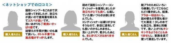 SDGs・脱プラ固形シャンプー「The BAR」　注文数が前年比400％超！シリーズ累計販売数15万個を突破