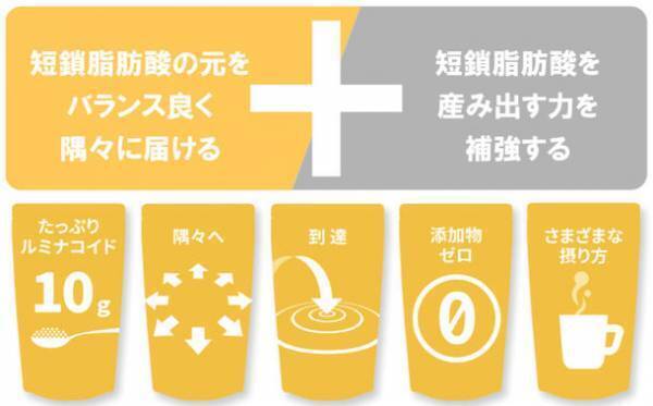 株式会社Smart Lab研究部門スマートガット(Smart Gut)が国際ヒトマイクロバイオームコングレス(IHMC2022 KOBE)に協賛