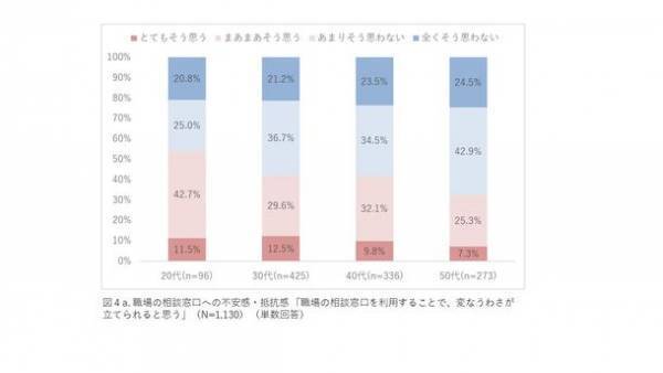 NTTデータ経営研究所が「ウィズコロナ時代における、働く人のストレス解消方法とメンタルヘルステックの活用可能性に関する調査」を実施