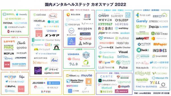 NTTデータ経営研究所が「ウィズコロナ時代における、働く人のストレス解消方法とメンタルヘルステックの活用可能性に関する調査」を実施