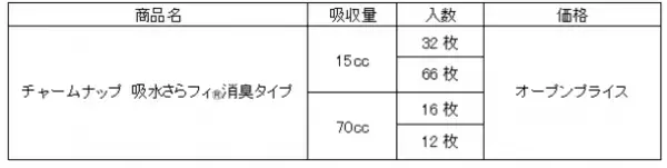 天然カテキン配合の抗菌シートに消臭機能を搭載した『チャームナップ 吸水さらフィ(R)消臭タイプ』15cc・70ccを新発売
