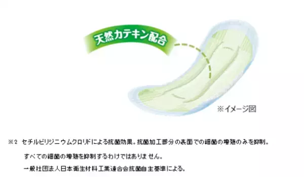 天然カテキン配合の抗菌シートに消臭機能を搭載した『チャームナップ 吸水さらフィ(R)消臭タイプ』15cc・70ccを新発売