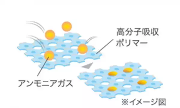 天然カテキン配合の抗菌シートに消臭機能を搭載した『チャームナップ 吸水さらフィ(R)消臭タイプ』15cc・70ccを新発売