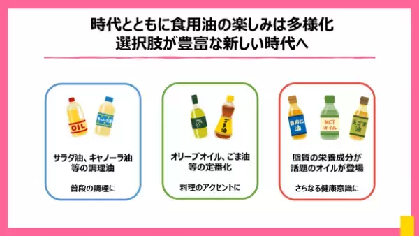 ＜「MCTプラス・コンソーシアム」第4回メディアセミナー開催＞　太りやすい人・太りにくい人、その差は「ケトン体」にある！？