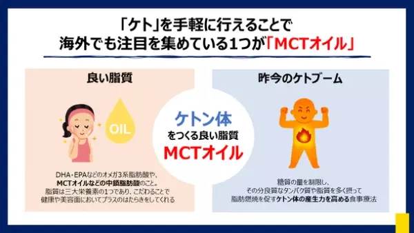 ＜「MCTプラス・コンソーシアム」第4回メディアセミナー開催＞　太りやすい人・太りにくい人、その差は「ケトン体」にある！？