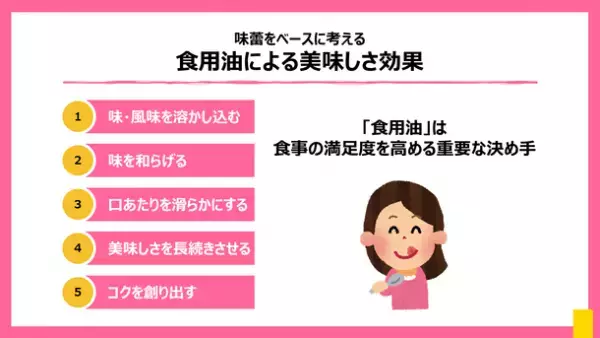 ＜「MCTプラス・コンソーシアム」第4回メディアセミナー開催＞　太りやすい人・太りにくい人、その差は「ケトン体」にある！？