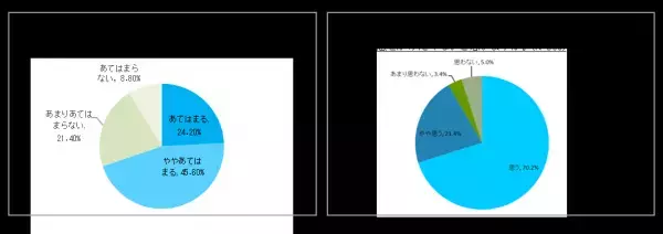 「骨と関節の月間」 ＜40歳～79歳500名に調査＞約２人に１人が実感、コロナ禍で深刻化する運動不足秋の行楽シーズンに向けて「骨折」に要注意！