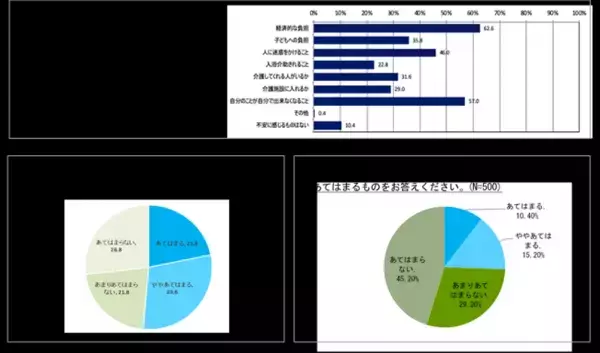「骨と関節の月間」 ＜40歳～79歳500名に調査＞約２人に１人が実感、コロナ禍で深刻化する運動不足秋の行楽シーズンに向けて「骨折」に要注意！