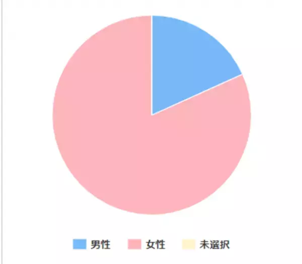 子ども虐待防止オレンジリボン運動啓発イベント「オレンジゴスペル全国ツアー2022」が10月29日よりスタート！ニューヨークからやってきた社会貢献イベントが3年ぶりに再開　「合唱のように子育てもみんなで！」