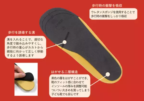 子どもの成長段階に合わせた設計で足の正しい成長をサポートする「キッズインソール2」が2022年度グッドデザイン賞受賞