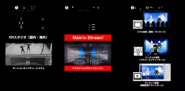アニメ「ヒロインたるもの！」のバーチャルライブにNTTコノキューが提供する「Matrix Stream」の採用が決定