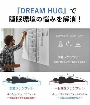 ぐっすり快眠のカギ！ハグされるように不思議な加重ブランケット『DREAM HUG』がMakuakeにてプロジェクト開始