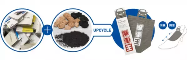 廃車買取サービス「廃車王」エコなノベルティで廃棄物を更に削減！～廃棄物から価値あるものへ！アップサイクルプロジェクトで「廃車王 炭エコクック」を製作～