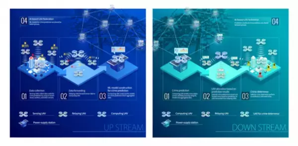 空の無線ネットワークを利用したセンサネットワーク基盤のためのテストベッドを構築　10月18日から10月21日まで開催されるCEATEC 2022に出展