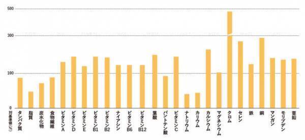 「太らないお菓子が欲しい」「食事より健康になれるスイーツはないの？」そんな声から誕生した“日本初(*)”のフードシェイク“epono”2022年10月12日(水)より公式オンラインショップで販売開始