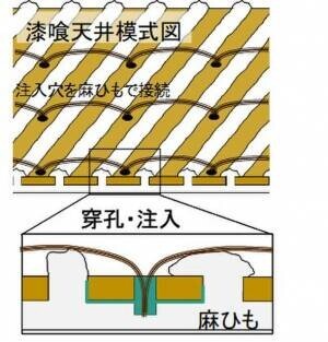 歴史的建造物の壁・天井を補修する新たな技法をイノベーション・ジャパン2022で公開