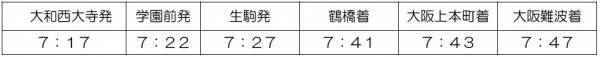 ２０２２年１２月１７日（土）ダイヤ変更について