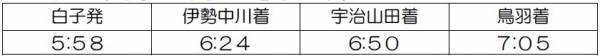 ２０２２年１２月１７日（土）ダイヤ変更について