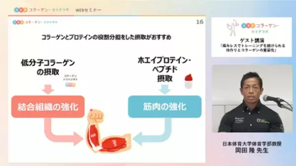 「次世代コラーゲン・カラダラボ」WEBセミナーを開催　痛みレスでトレーニングを継続するカギは、低分子コラーゲン　運動領域におけるコラーゲン摂取の可能性