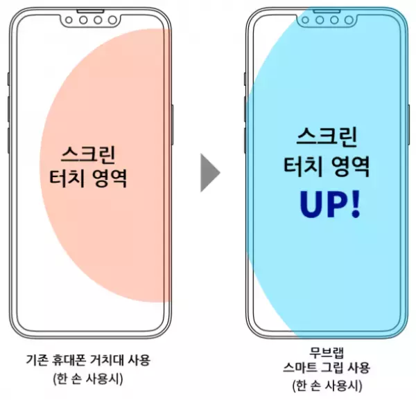 スマホを片手で快適操作、360度上下左右に動かせる新感覚スマホバンド　「machi-ya」で先行予約販売を10月11日開始