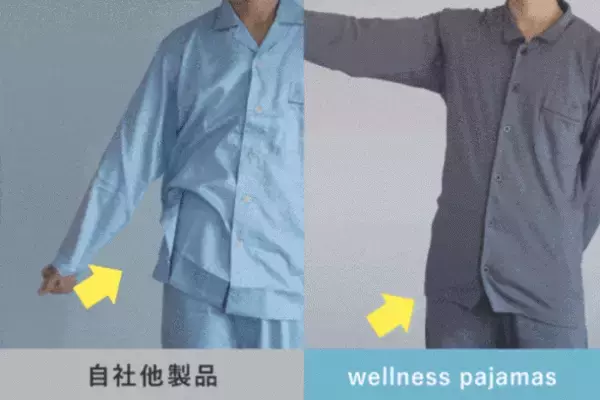 ねむりのプロが開発“睡眠環境の質を上げる”4つの条件を満たす機能性パジャマ「wellness pajamas」　応援購入サービスMakuakeにて目標金額1,634％を達成