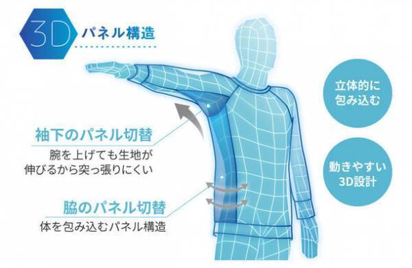 ねむりのプロが開発“睡眠環境の質を上げる”4つの条件を満たす機能性パジャマ「wellness pajamas」　応援購入サービスMakuakeにて目標金額1,634％を達成