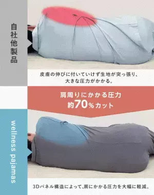 ねむりのプロが開発“睡眠環境の質を上げる”4つの条件を満たす機能性パジャマ「wellness pajamas」　応援購入サービスMakuakeにて目標金額1,634％を達成