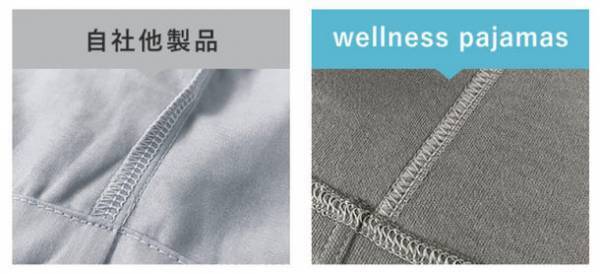 ねむりのプロが開発“睡眠環境の質を上げる”4つの条件を満たす機能性パジャマ「wellness pajamas」　応援購入サービスMakuakeにて目標金額1,634％を達成