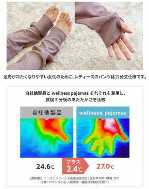 ねむりのプロが開発“睡眠環境の質を上げる”4つの条件を満たす機能性パジャマ「wellness pajamas」　応援購入サービスMakuakeにて目標金額1,634％を達成