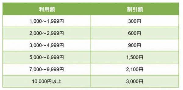 買って応援！使ってお得！滋賀を元気に！「しが割」が11月14日(月)からスタート！