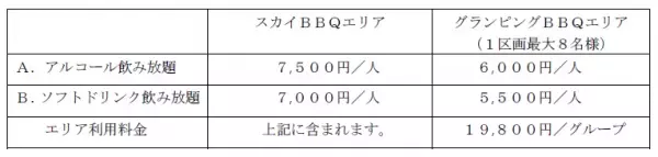 ホテル京阪 京都 グランデ「URBAN EARTH BBQ」で秋の新メニュー「フレンチおでん」を販売開始。期間限定、台数限定で“こたつ”を新設。