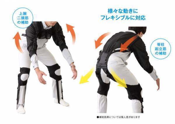 【早稲田大学と共同開発】1分で装着できるモーターを使わない“着るだけアシストスーツ”『e.z.UP』がリニューアル