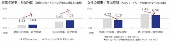 「私たちらしい」って心地いい それぞれの「ちょうどいい」が見つかる家づくり　～様々な事業を紹介する「積水ハウス ストーリー」の最新情報を公開～