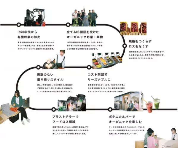 オーガニック青果物の専門店 八百屋“ORGANIC & CO.”、「2022年度グッドデザイン賞」を受賞