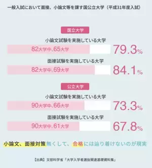 オンライン型総合学習プログラム「オンラインてらこ家」が大学受験(人文・社会・医療系)、警察官採用試験向け少人数制・小論文グループレッスンを10月19日に開講
