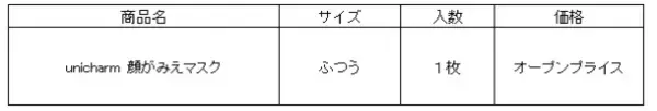 くもり止め機能を高め、つけ心地を向上させた口元がみえる『unicharm　顔がみえマスク』を新改良