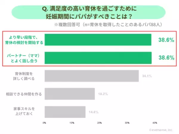 産後パパ育休に対応！無料アプリ「パパninaru」に「育休シミュレーター機能」を追加