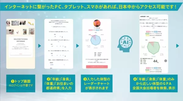 AIで理想のプロポーションをチェック！日本初 AIカウンセリングサービス「ヒストリーク」が2022年10月26日にリリース！