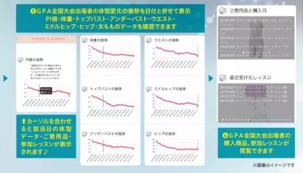 AIで理想のプロポーションをチェック！日本初 AIカウンセリングサービス「ヒストリーク」が2022年10月26日にリリース！