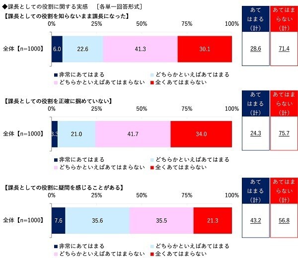 ビジネスコーチ調べ　課長が相談したい“理想の上司”　芸能人では1位「所ジョージさん」2位「阿部寛さん」3位「明石家さんまさん」　アニメ・漫画キャラでは「島耕作」がダントツ、2位「ドラえもん」3位「安西光義」