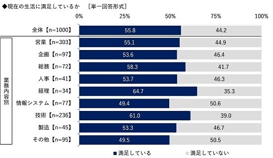 ビジネスコーチ調べ　課長が相談したい“理想の上司”　芸能人では1位「所ジョージさん」2位「阿部寛さん」3位「明石家さんまさん」　アニメ・漫画キャラでは「島耕作」がダントツ、2位「ドラえもん」3位「安西光義」