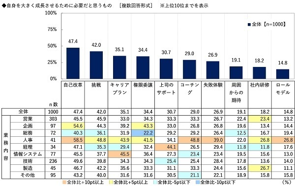 ビジネスコーチ調べ　課長が相談したい“理想の上司”　芸能人では1位「所ジョージさん」2位「阿部寛さん」3位「明石家さんまさん」　アニメ・漫画キャラでは「島耕作」がダントツ、2位「ドラえもん」3位「安西光義」